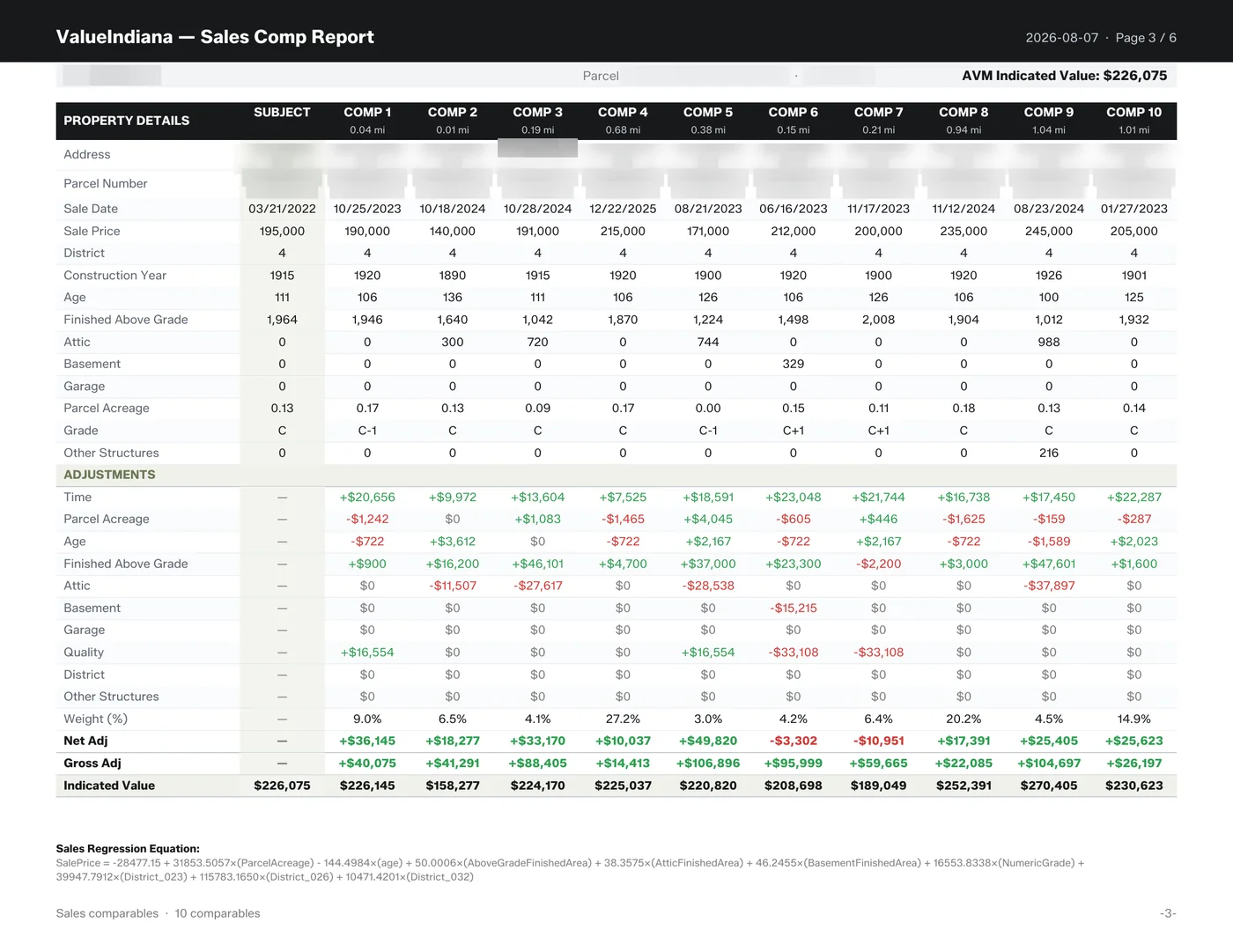 Value Indiana generated sales-comparison report